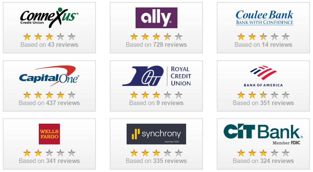 Connexus rating among other financial institutions