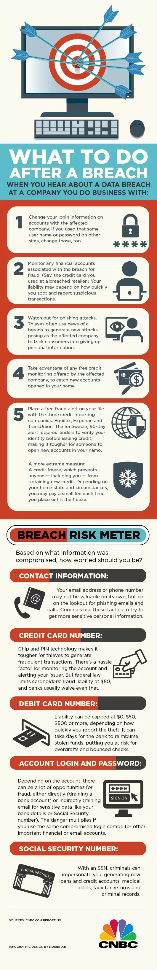 What to do After a Data Breach